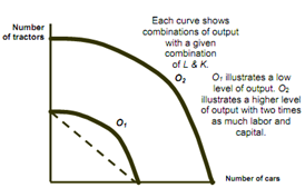 900_product transformation curve.png